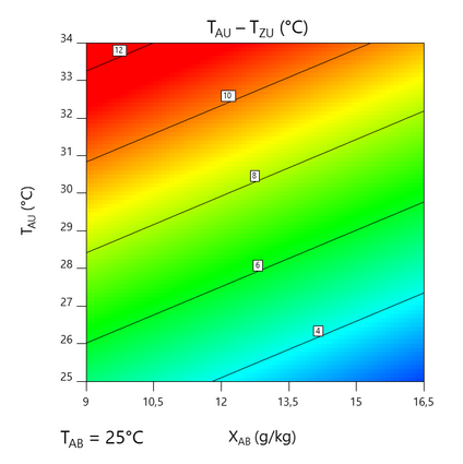 HANSA Klima Blue Line ASB