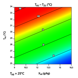 Adiabatic cooling ASB contour plot