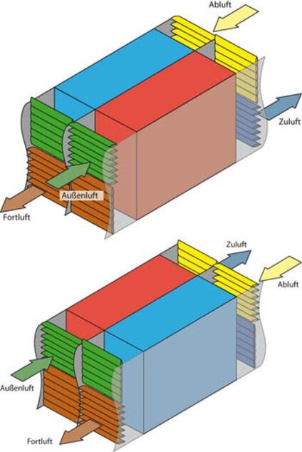 HANSA Klima Blue Line Accubloc