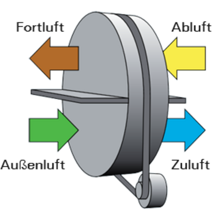 HANSA Klima Blue Line eco-R Rotor